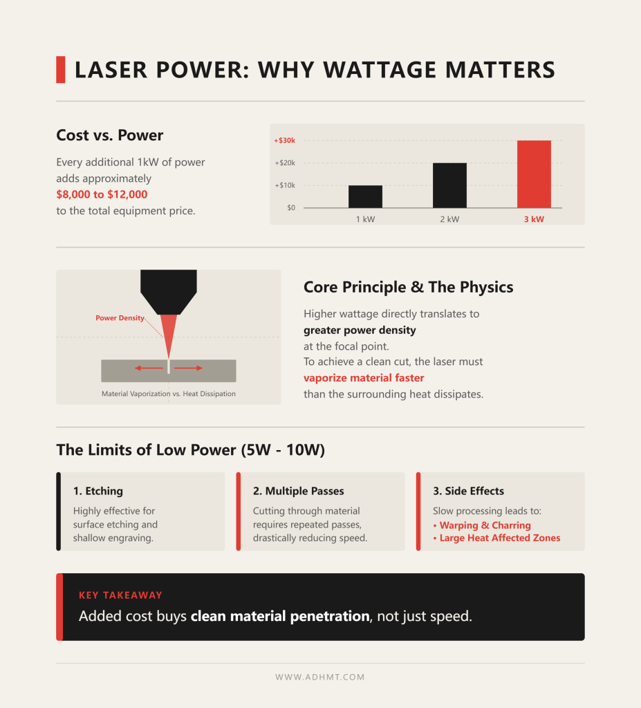 LASER POWER WHY WATTAGE MATTERS